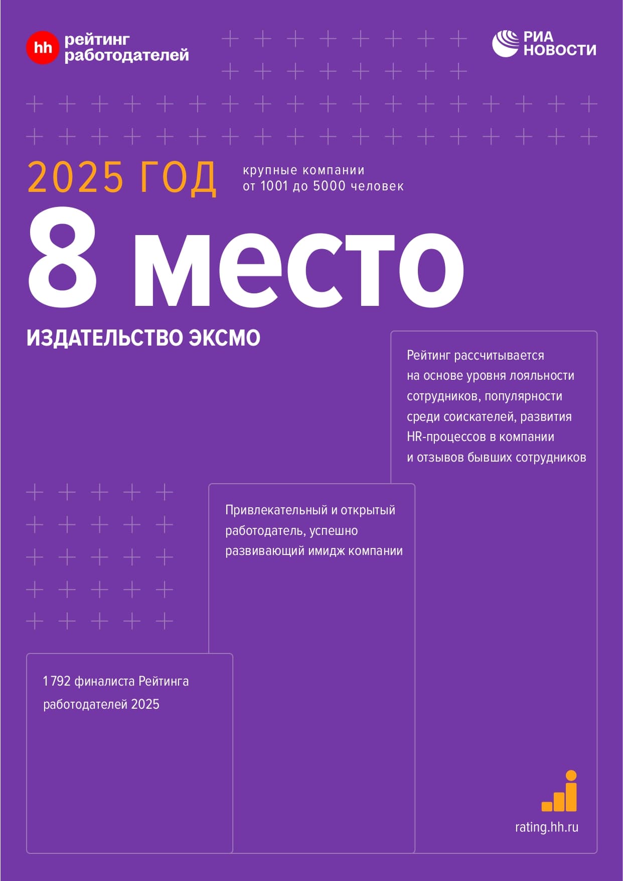 Голосование в рейтинге работодателей